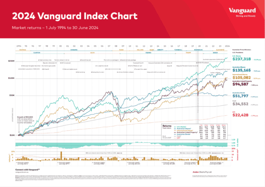 The secret of stock market success in one picture